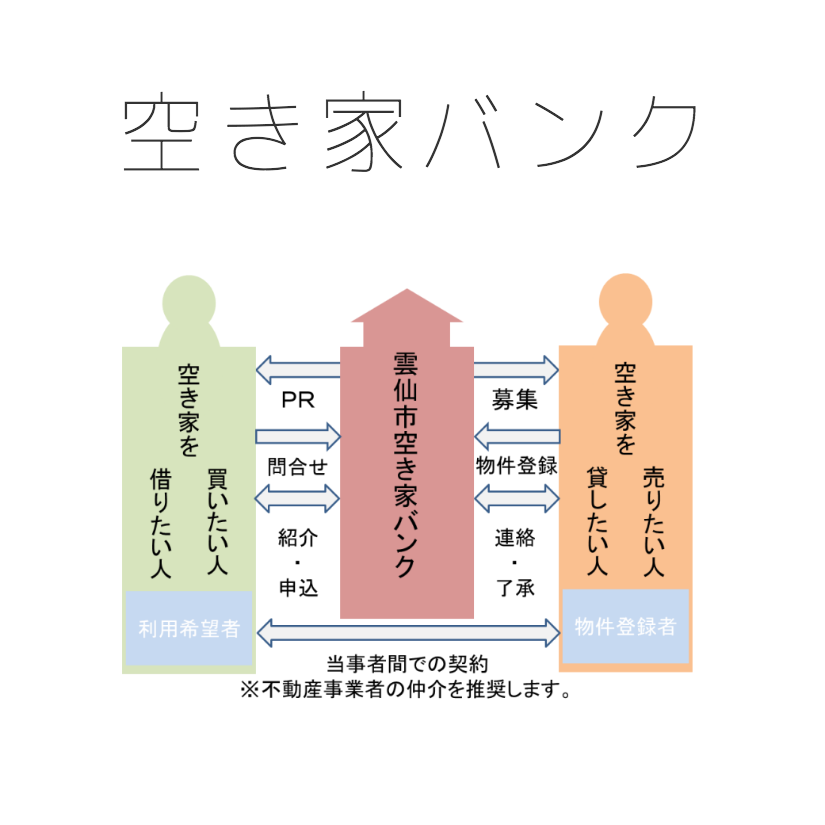 雲仙空き家バンク